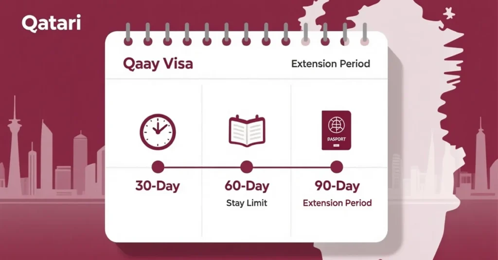 qatar visa update 2026